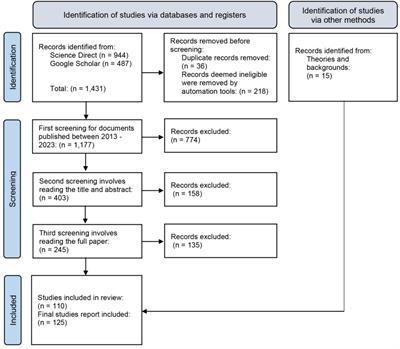Stakeholder involvement and preferences in landscape protection decision-making: a systematic literature review